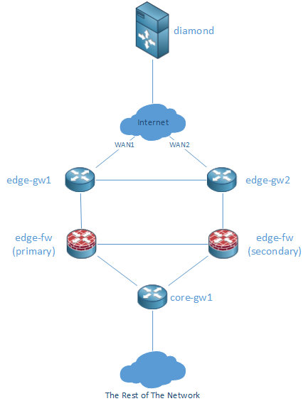 Home Lab Diagram